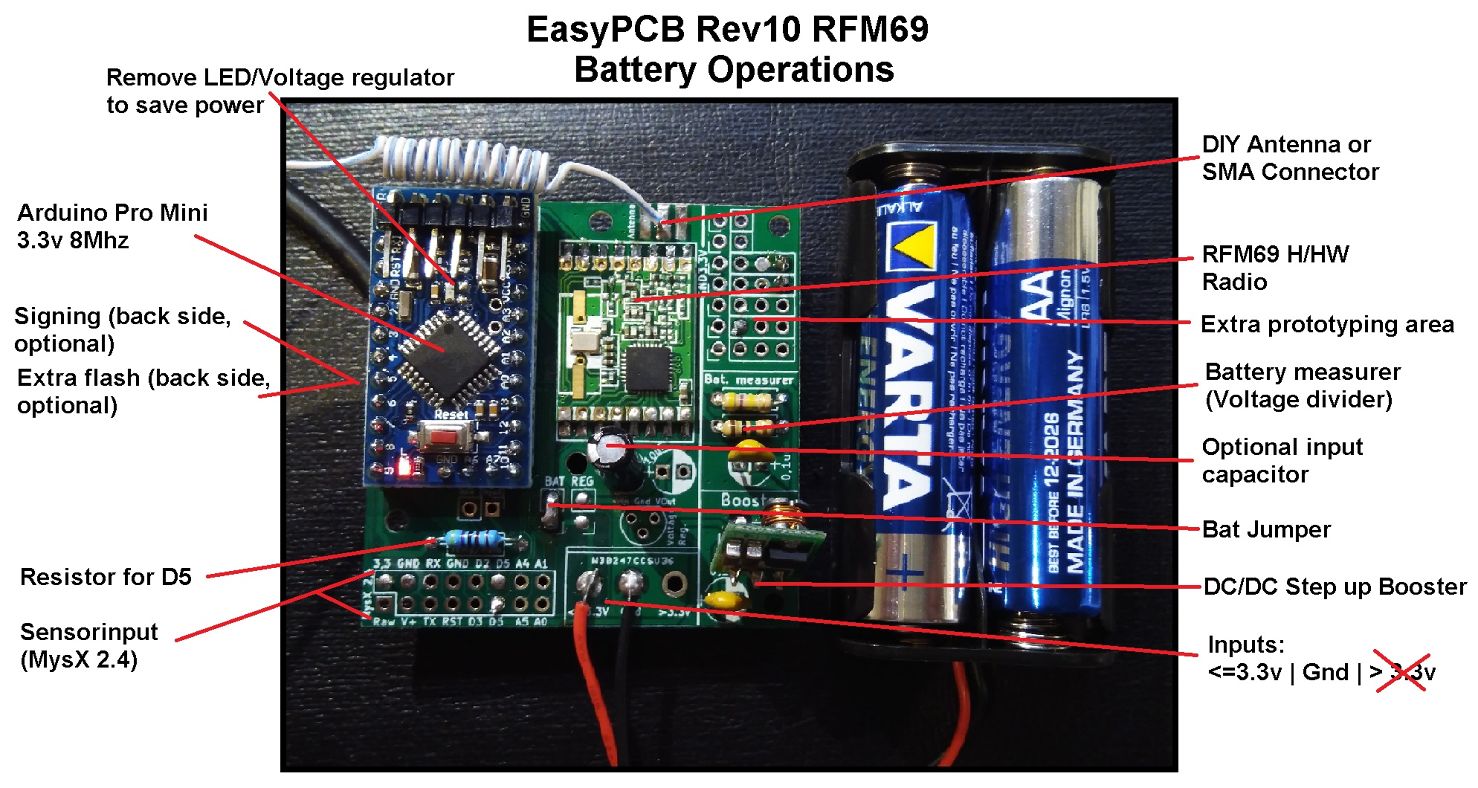 Easy/Newbie PCB (RFM69 HW/W edition) for MySensors | OpenHardware