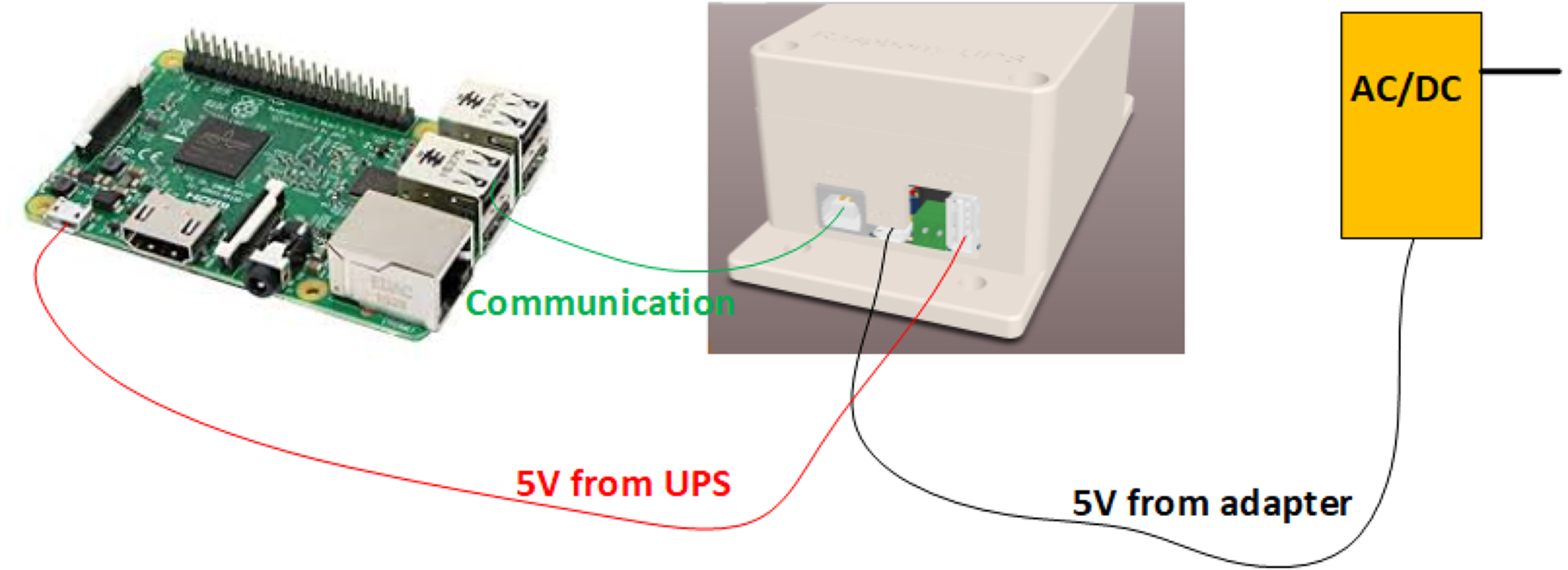 Single board computer UPS | OpenHardware.io - Enables Open Source ...