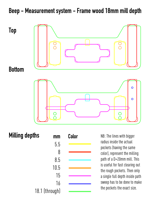 BEEP measurement system casing - Milling instruction