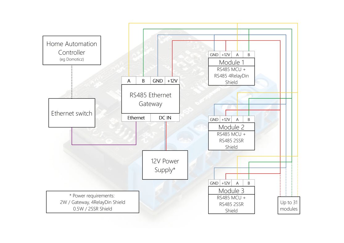 RS485 MCU Module | OpenHardware.io - Enables Open Source Hardware ...