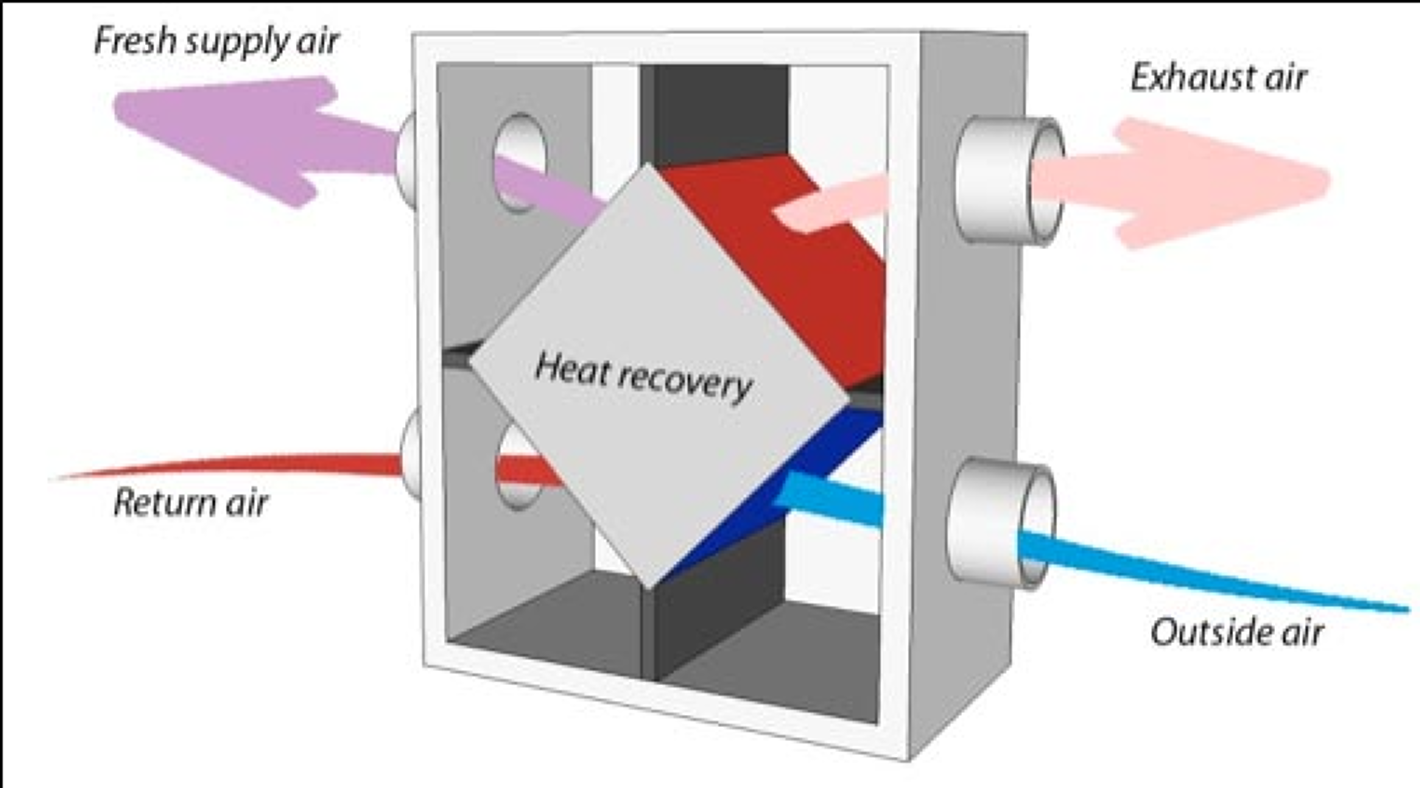 HVAC Recuperator control OpenHardware.io Enables Open Source